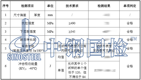钢结构检测项目结果
