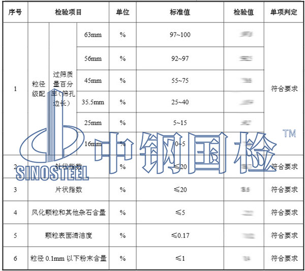 道砟检测项目结果