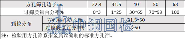 特级碎石道砟粒径级配