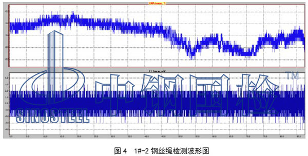 钢丝绳检测波形图
