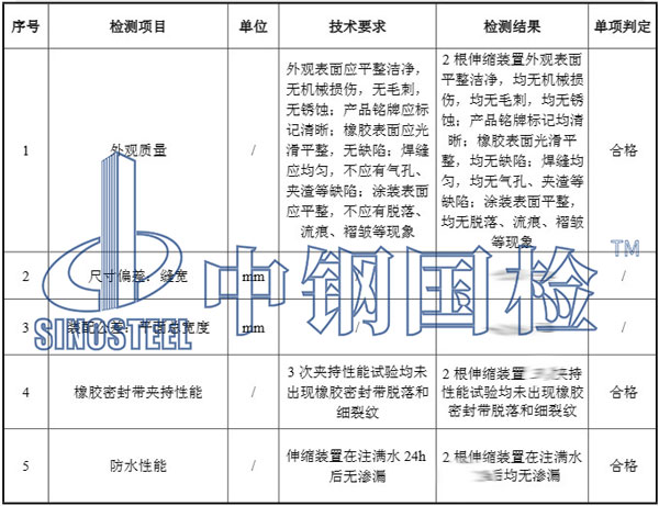 公路检测项目结果