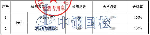 市政道路标线检测项目结果