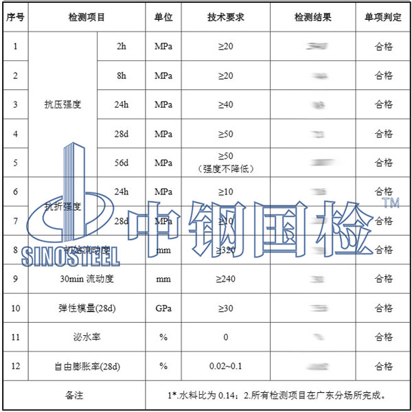 砂浆检测结果