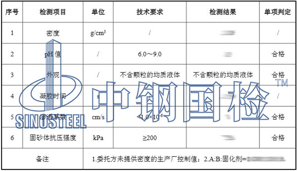 丙烯酸灌浆料材料检测项目结果
