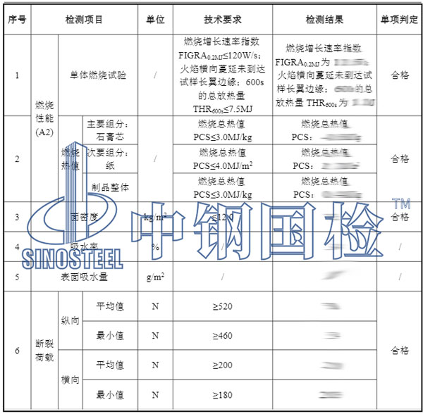 装修材料石膏板复检项目结果