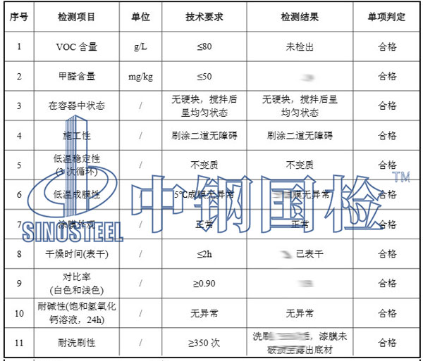 装修材料乳胶漆检测项目结果