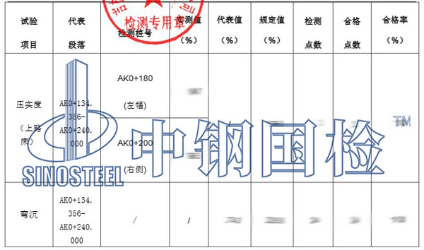压实度和弯沉检测项目结果