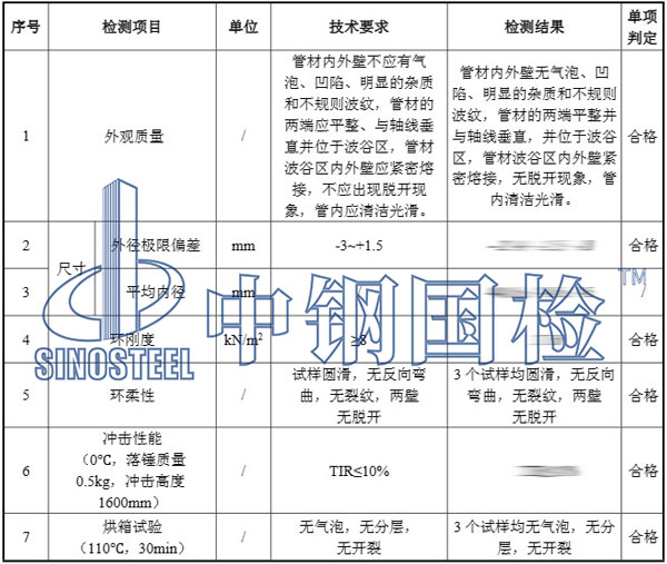 双壁波纹管检测项目结果