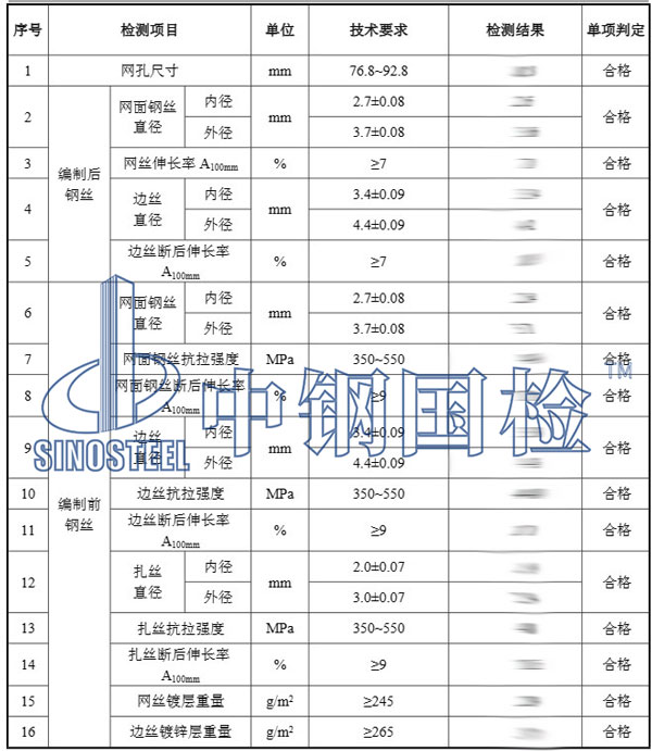 格宾石笼网检测项目结果