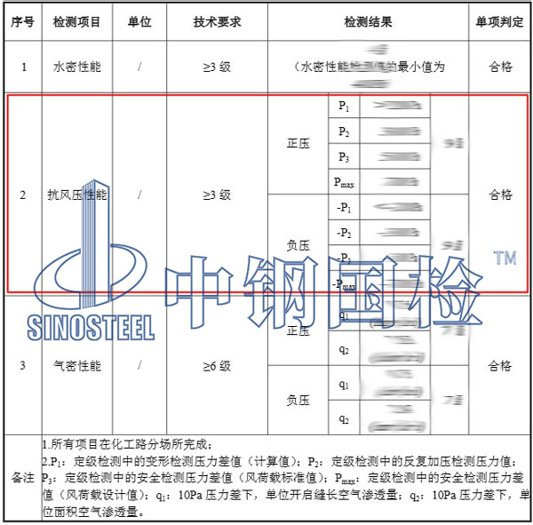 抗风压检测项目结果