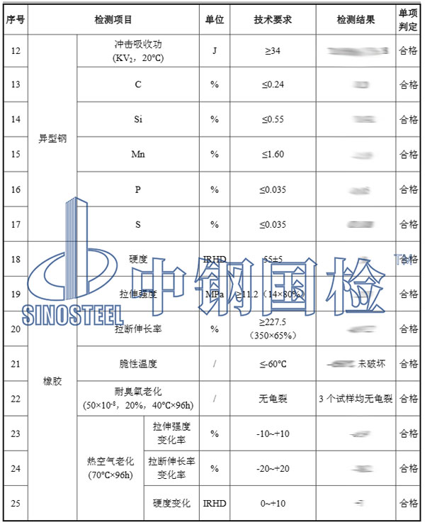 模数式伸缩缝检测项目结果