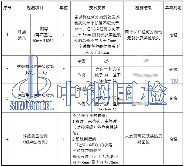 钢结构焊接工艺检测项目结果