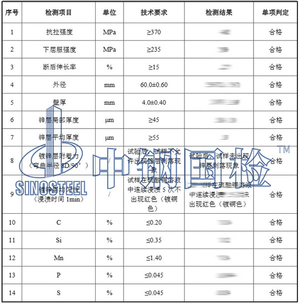 金属材质检测项目结果