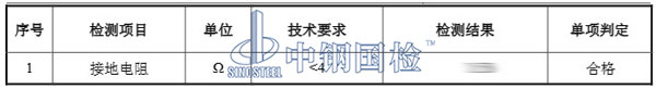接地检测项目结果
