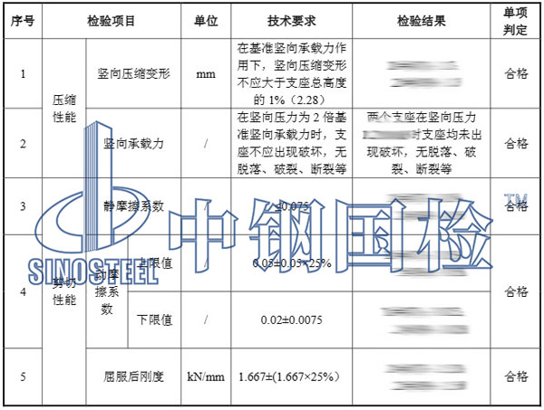 摩擦摆隔震支座检测项目结果