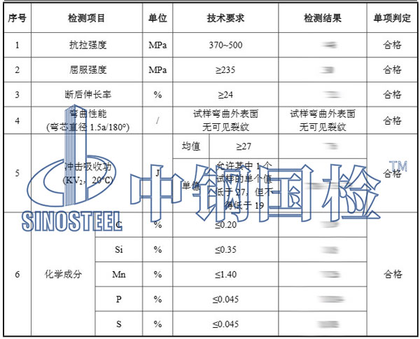金属材料检测项目结果