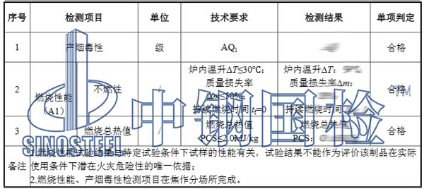 防火材料检测项目结果