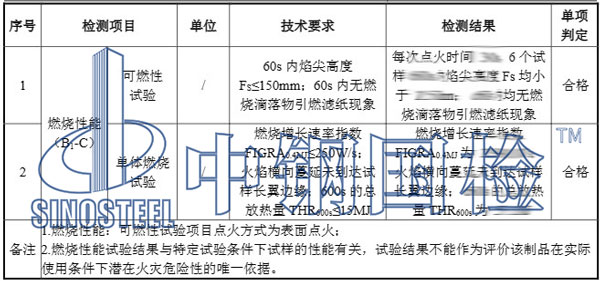 人造板检测项目结果