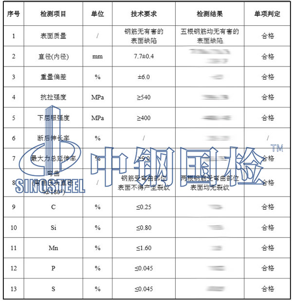 工程材料检测项目结果