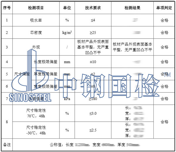 聚氨酯泡沫检测项目结果