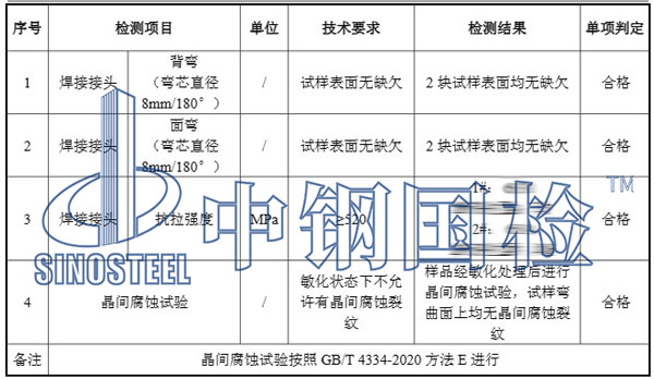 腐蚀试验检测项目结果