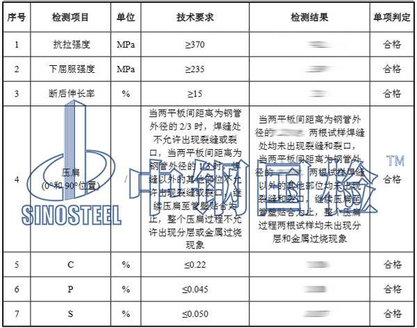 镀锌管检测项目结果