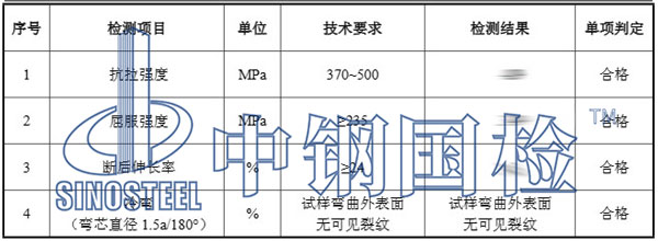 止水钢板检测项目结果