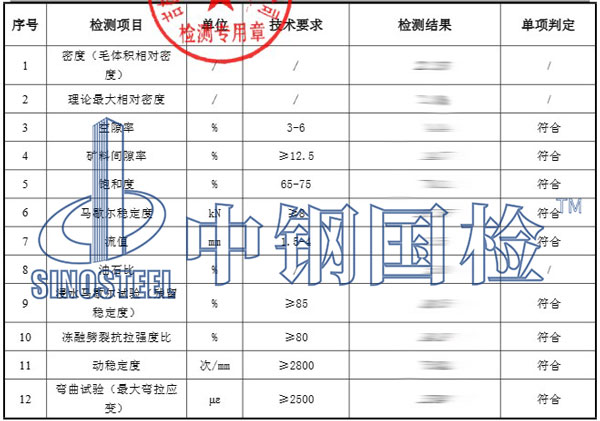 检测项目结果