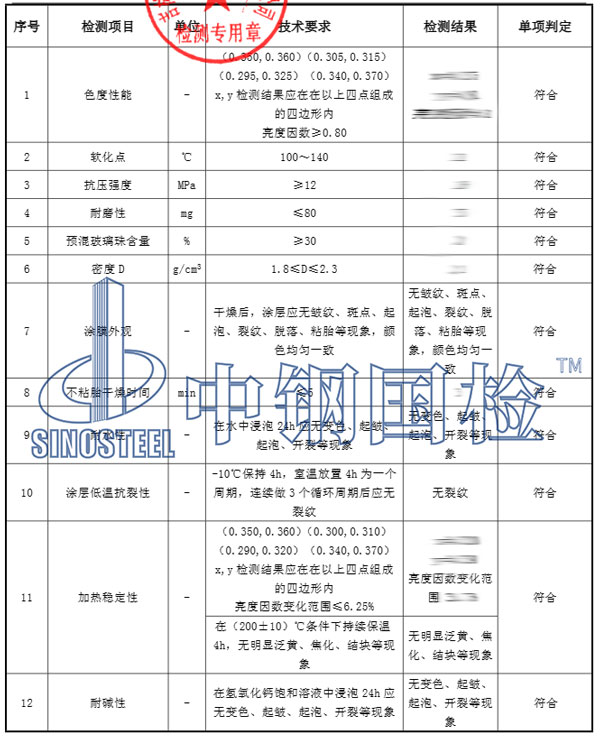 标线涂料检测项目结果