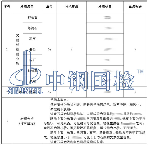 黏土矿物检测项目结果