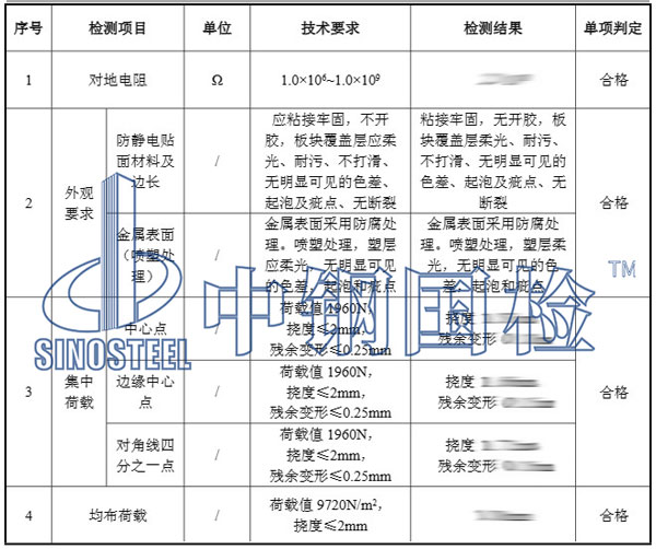 OA活动地板检测项目结果