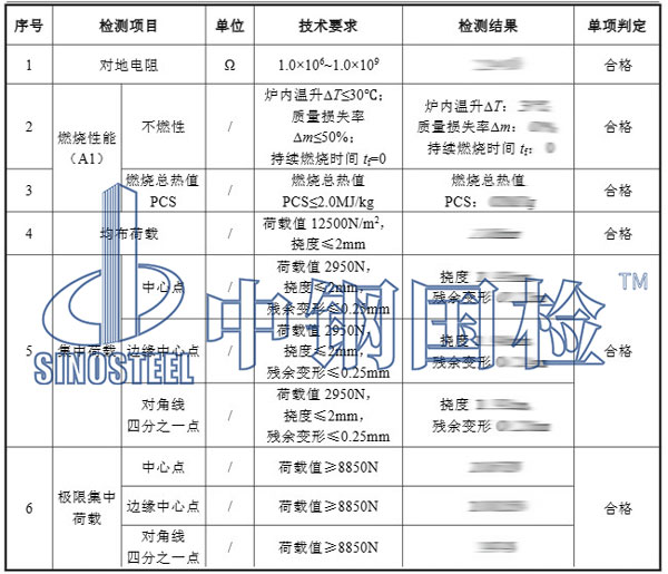 防静电地板燃烧性能检测项目结果