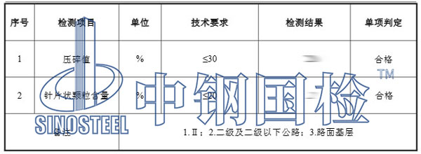 水稳原材料检测项目结果