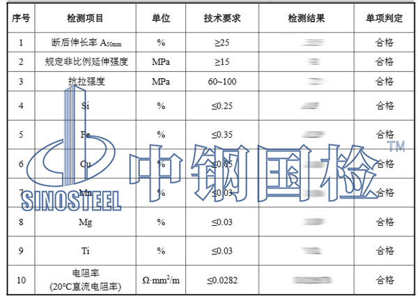 铝板检测项目结果