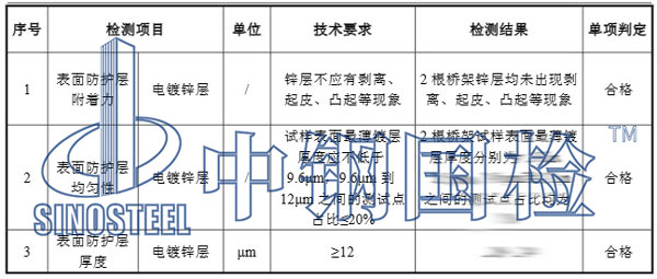 镀锌桥架检测项目结果
