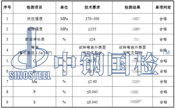 钢铁检测项目结果