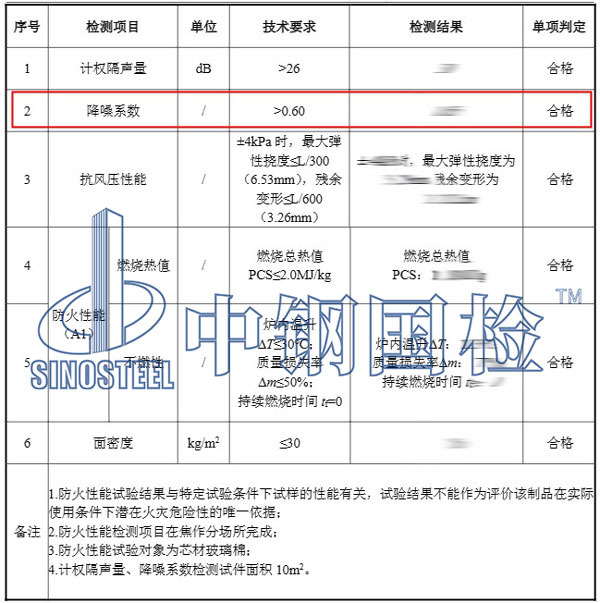 降噪等级检测项目结果