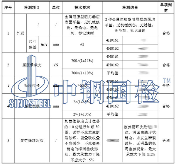 阻尼器检测项目结果