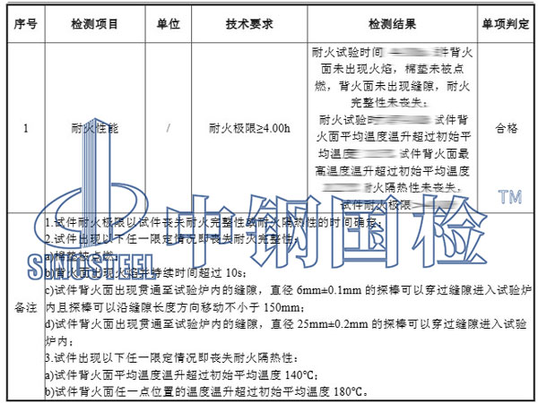 防火墙检测项目结果