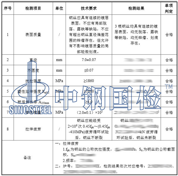 镀锌钢丝检测项目结果