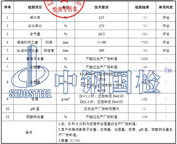 减水剂检测项目结果