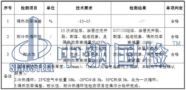 隔热涂料检测项目结果
