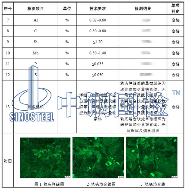 钢轨拉伸应力检测项目结果