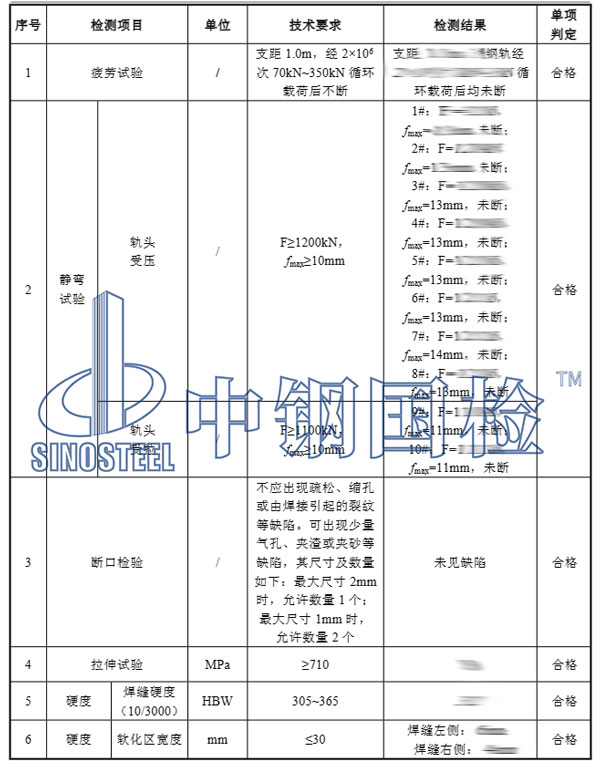 钢轨拉伸应力检测项目结果