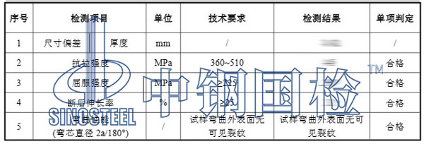 耐候钢板检测项目结果