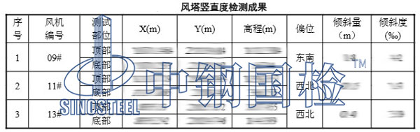 风机垂直度检测项目结果