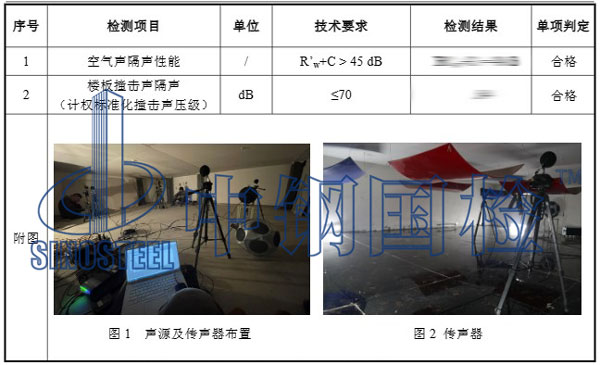 住宅隔音检测项目结果