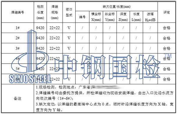管道探伤检测项目结果