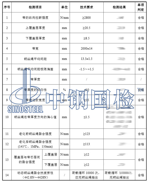 输送带检测项目结果
