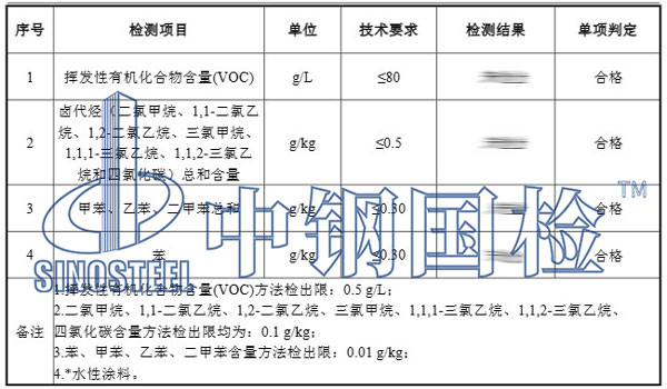 防火涂料施工验收检测项目结果